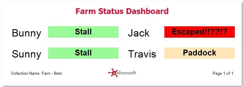 Dashboard Farm Status