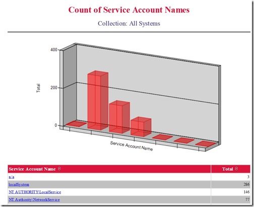 Prompt in SSRS Not Working - Count of Service Account Names