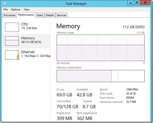 Why Are My Virtual Machines Slow-Memory