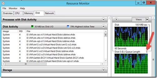 Why Are My Virtual Machines Slow-Resource Monitor