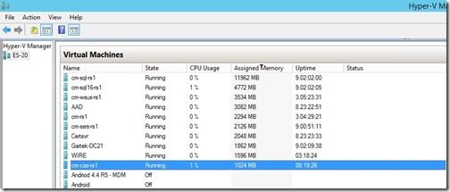 Why Are My Virtual Machines Slow-cm-cas-rs1