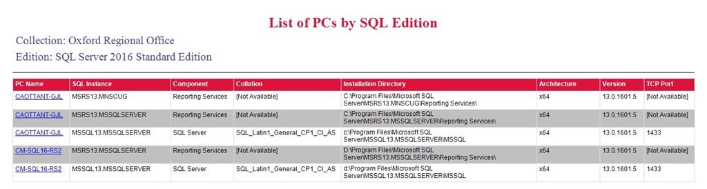 microsoft sql versions list