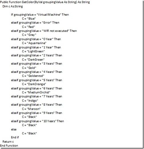 How Color Is Used in Power BI and SSRS Dashboards-SSRS Color Code Block