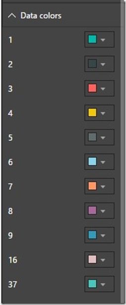How Color Is Used in Power BI and SSRS Dashboards-Values