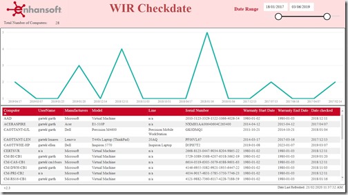 WIR Checkdate Report