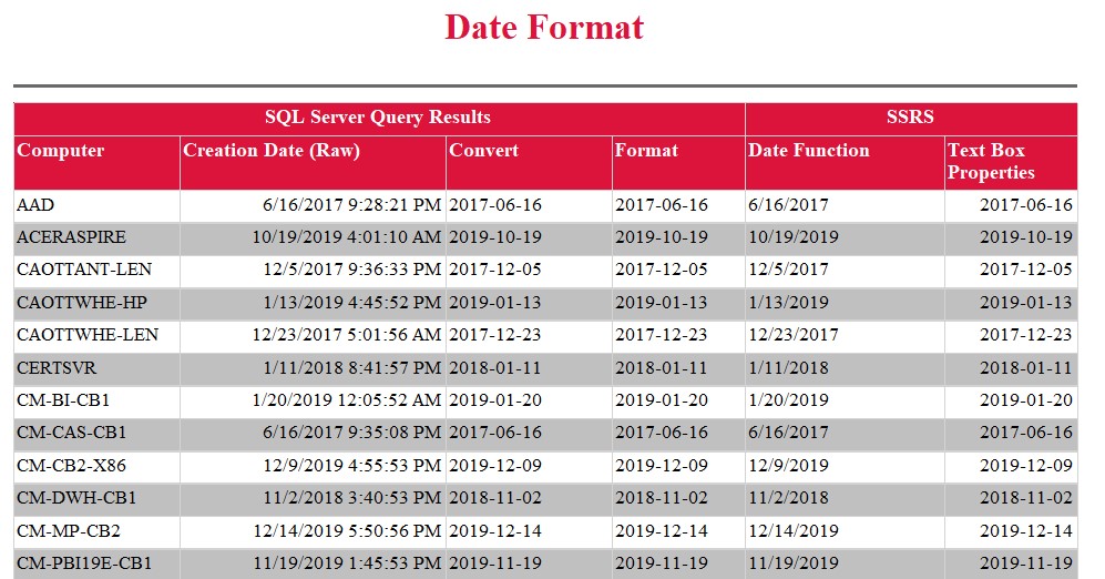 Display a Date - Date Format Report