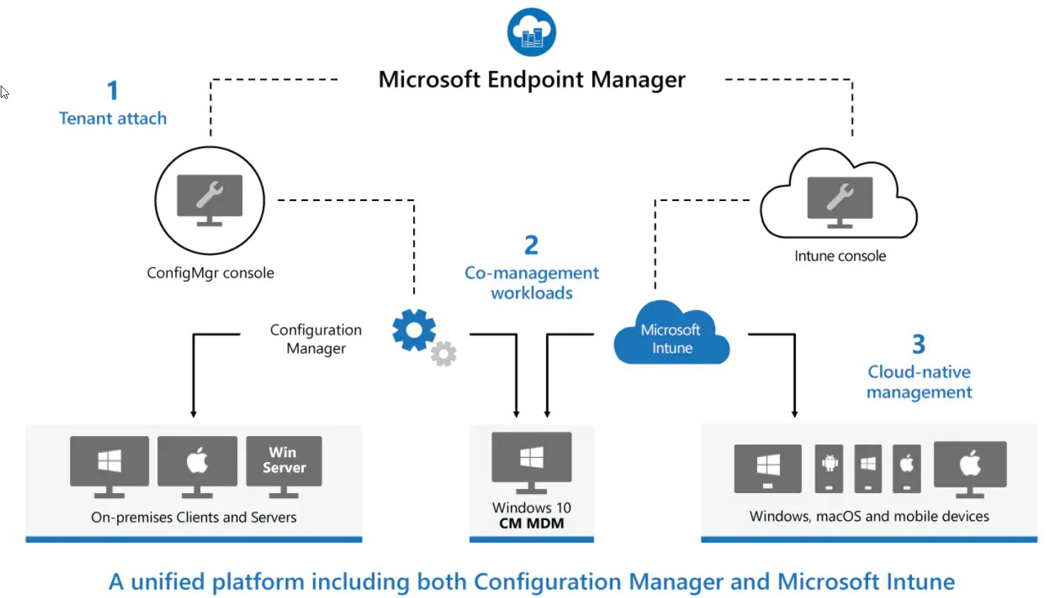 MEMCM Logo - Microsoft Endpoint Manage Configuration Manager