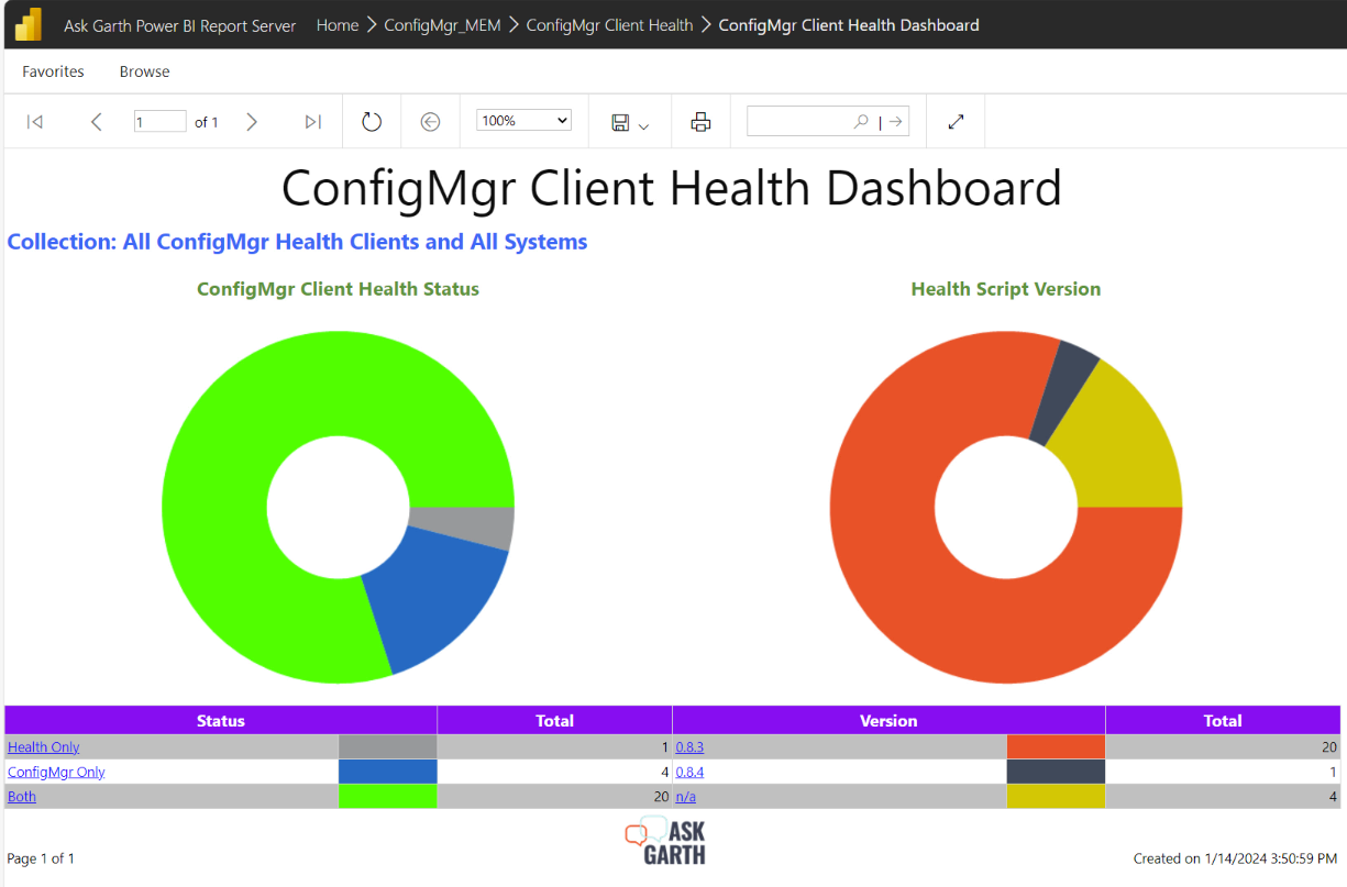 SSRS - ConfigMgr Client Health Dashboard